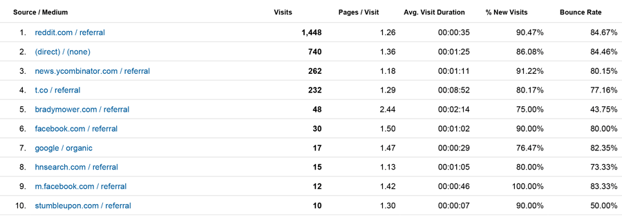 Analytics-DesignToStartup-Sources